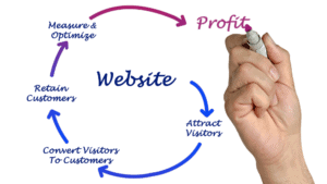 Hand drawing website conversion funnel