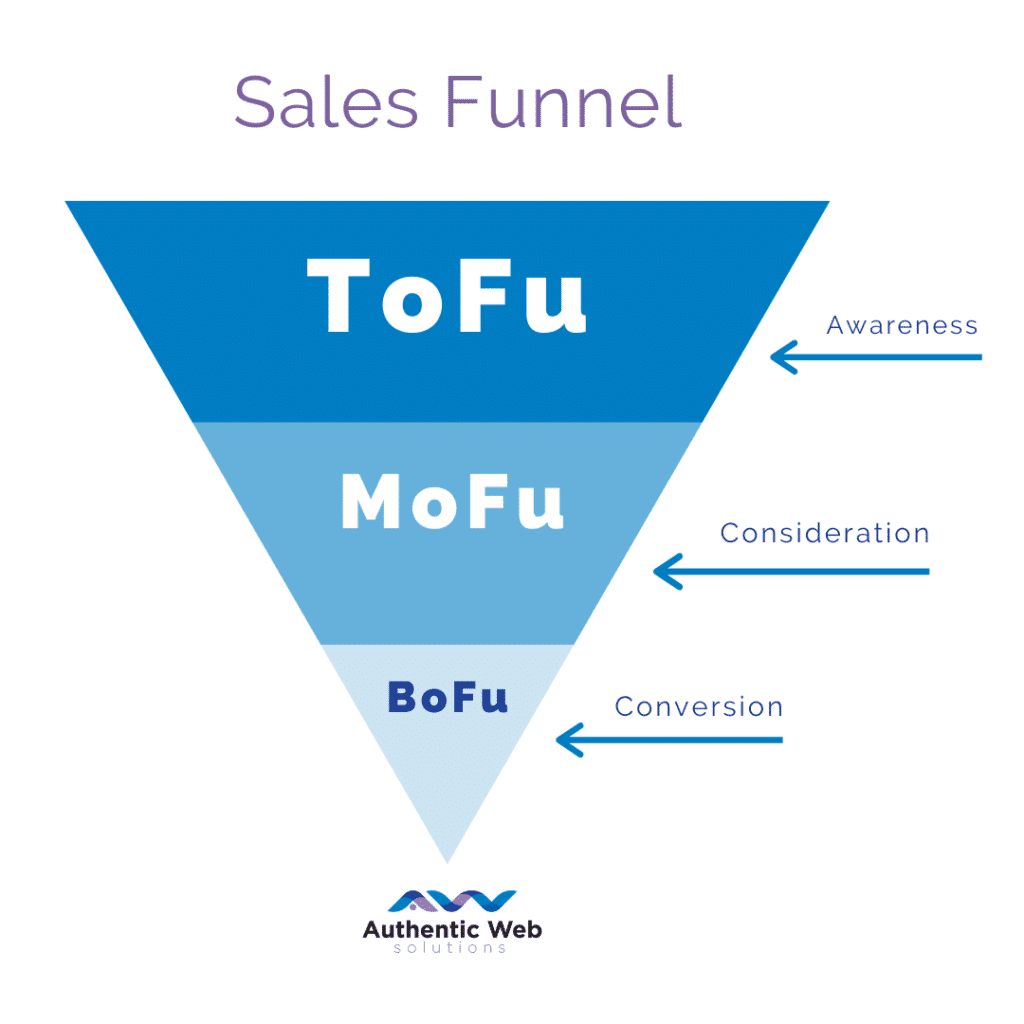 The Sales Funnel Pyramid